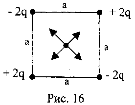 Как показано на верхнем рисунке. Заряд в центре квадрата. Квадрат в центре рисунка. В Вершинах квадрата расположены равные по модулю заряды. Сила действующая на электрический заряд в центре квадрата.