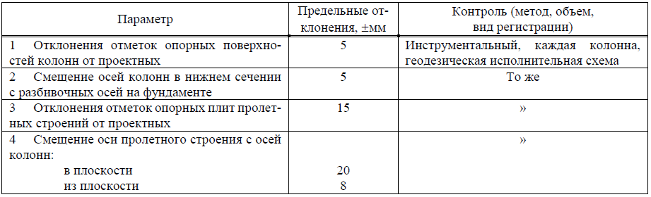 Отклонение отметок опорной поверхности. Отклонение колонн от вертикали допуски. Отклонение колонн от вертикали. Отклонение металлических колонн от вертикали допуски. Допуск на отклонение металлических колонн.