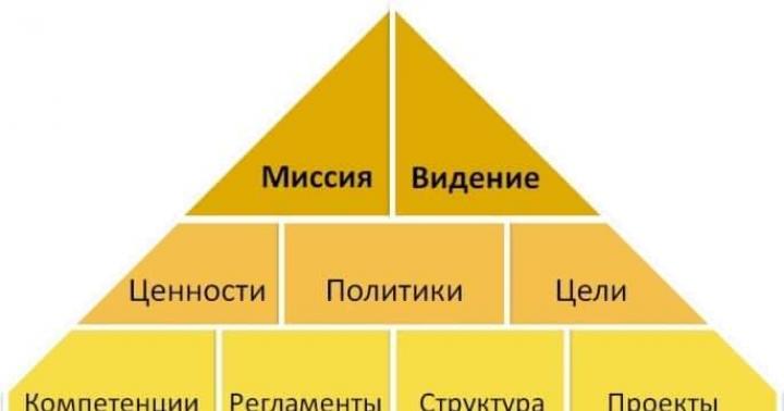 Что такое видение в проектном предложении