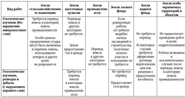 Затерянный мир: в недрах Земли обнаружена огромная экосистема, процветающая миллионы лет